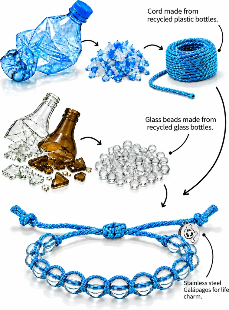 How a Galápagos for Life bracelet is made: plastic bottles become the cord, glass bottles become the beads, finished with a stainless steel charm